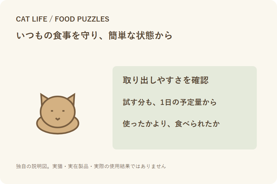 知育フィーダーの取り出しやすさと食事量の確認を示す独自説明図